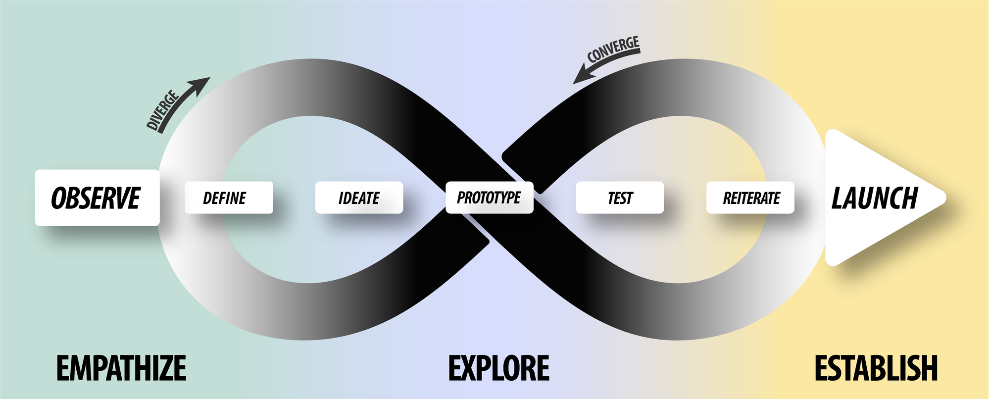 The Art of Conveying Health Information