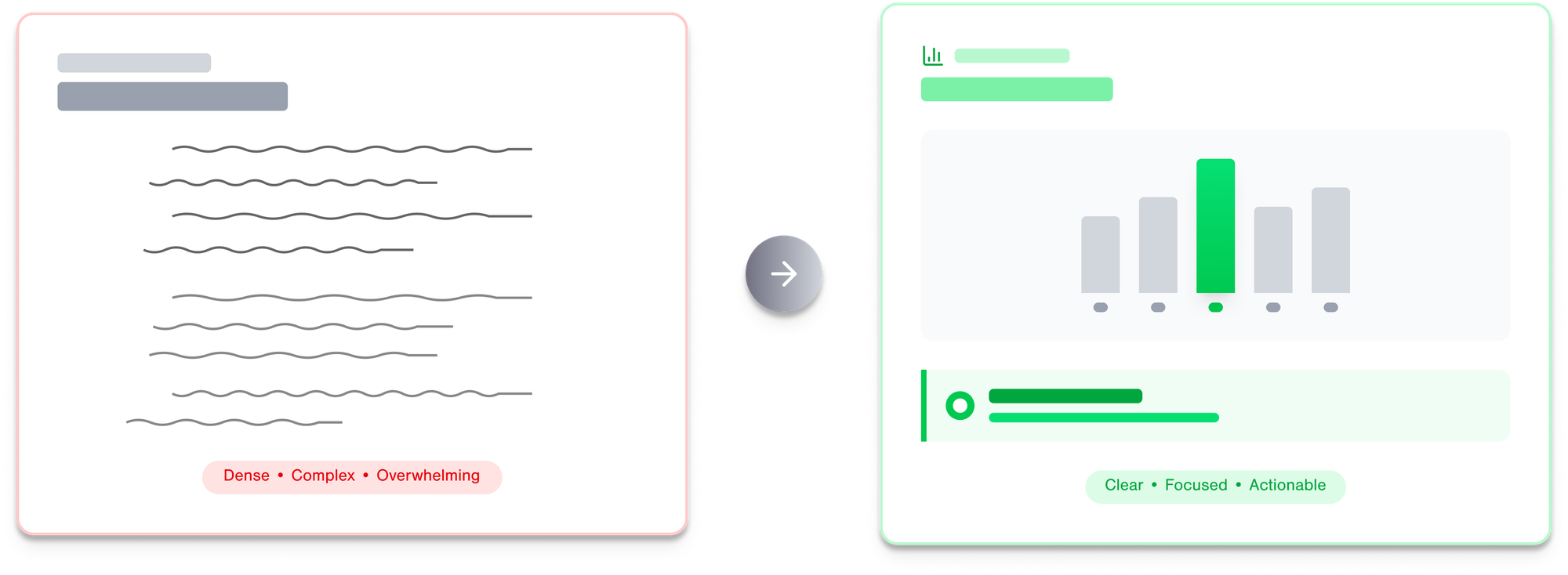 The P3 Framework for Medical Presentations — How Message, Media, and Delivery Multiply to Drive Engagement and Learning