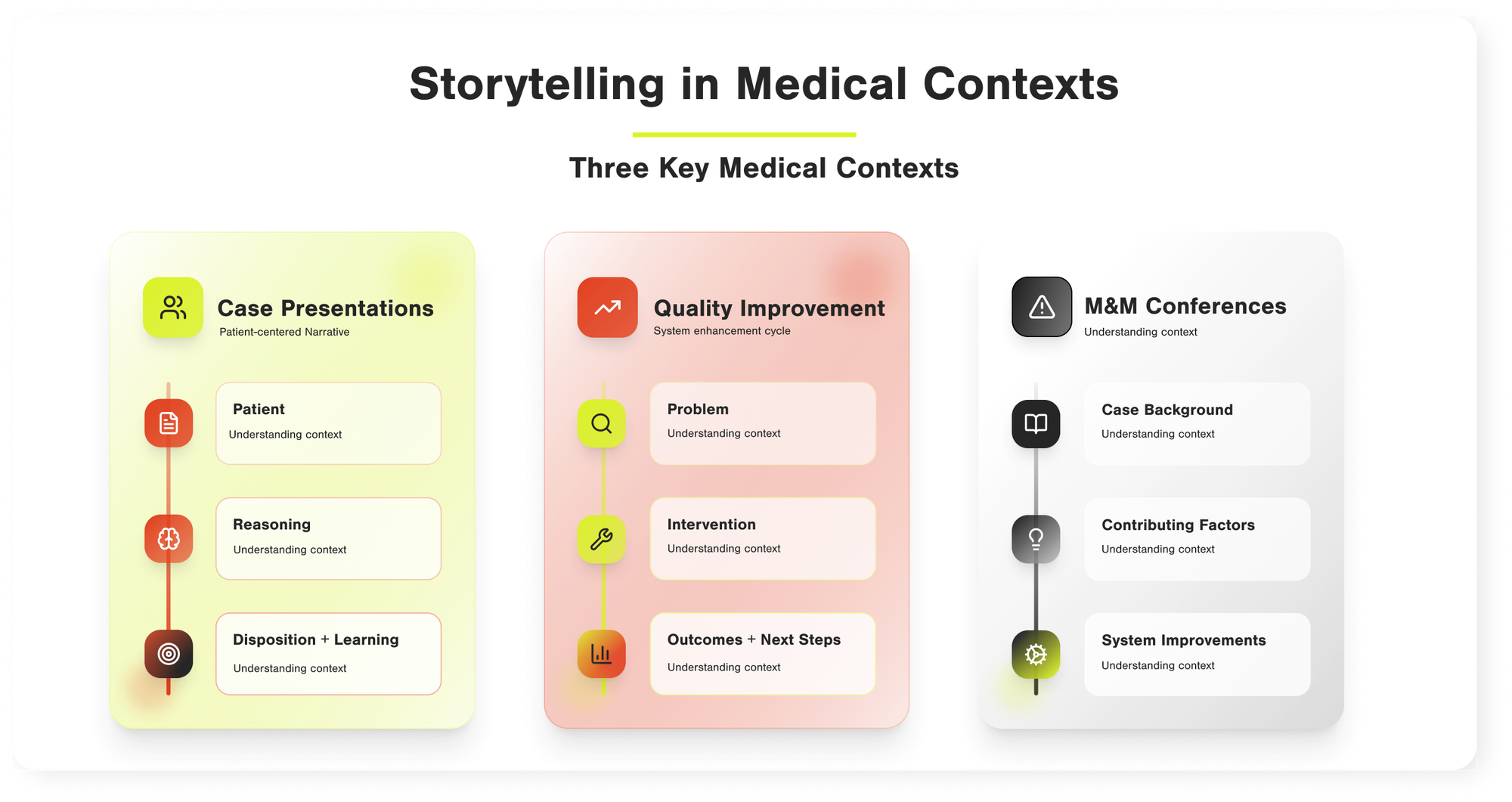 The P3 Framework for Medical Presentations — How Message, Media, and Delivery Multiply to Drive Engagement and Learning