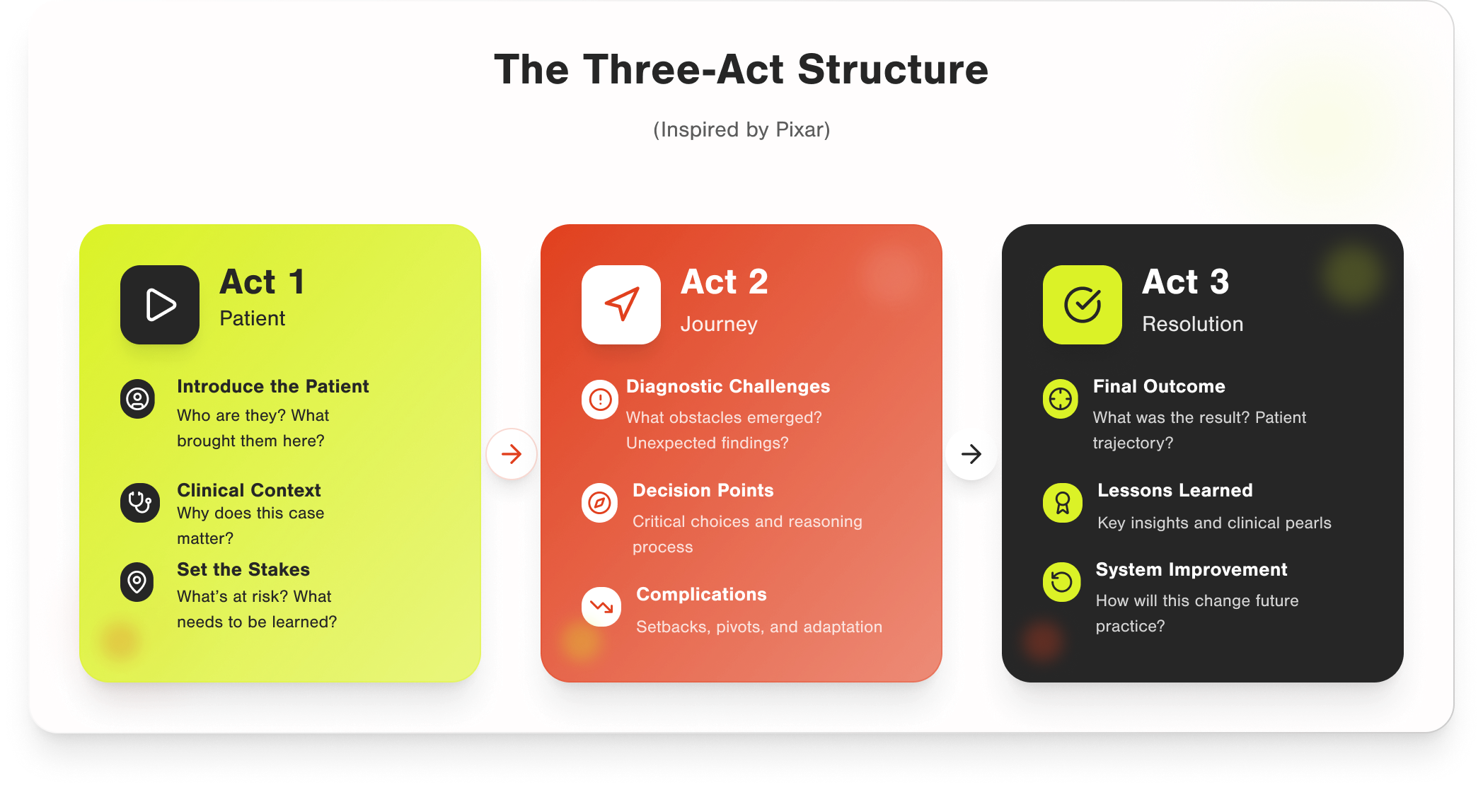 The P3 Framework for Medical Presentations — How Message, Media, and Delivery Multiply to Drive Engagement and Learning