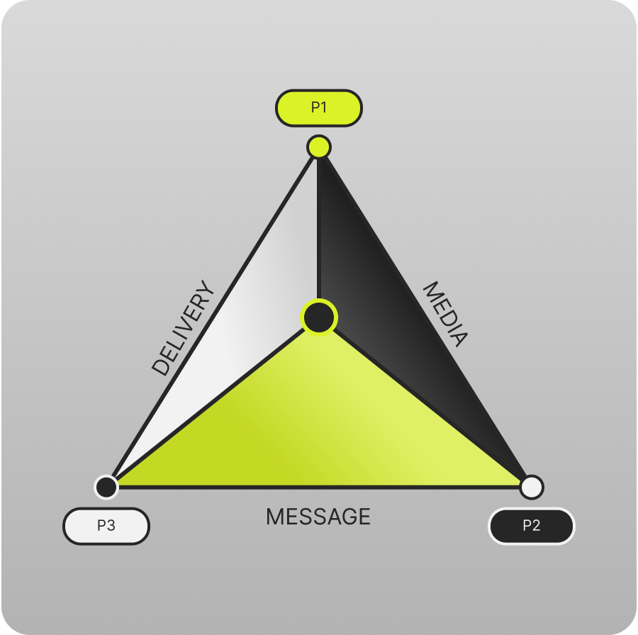 The P3 Framework for Medical Presentations — How Message, Media, and Delivery Multiply to Drive Engagement and Learning