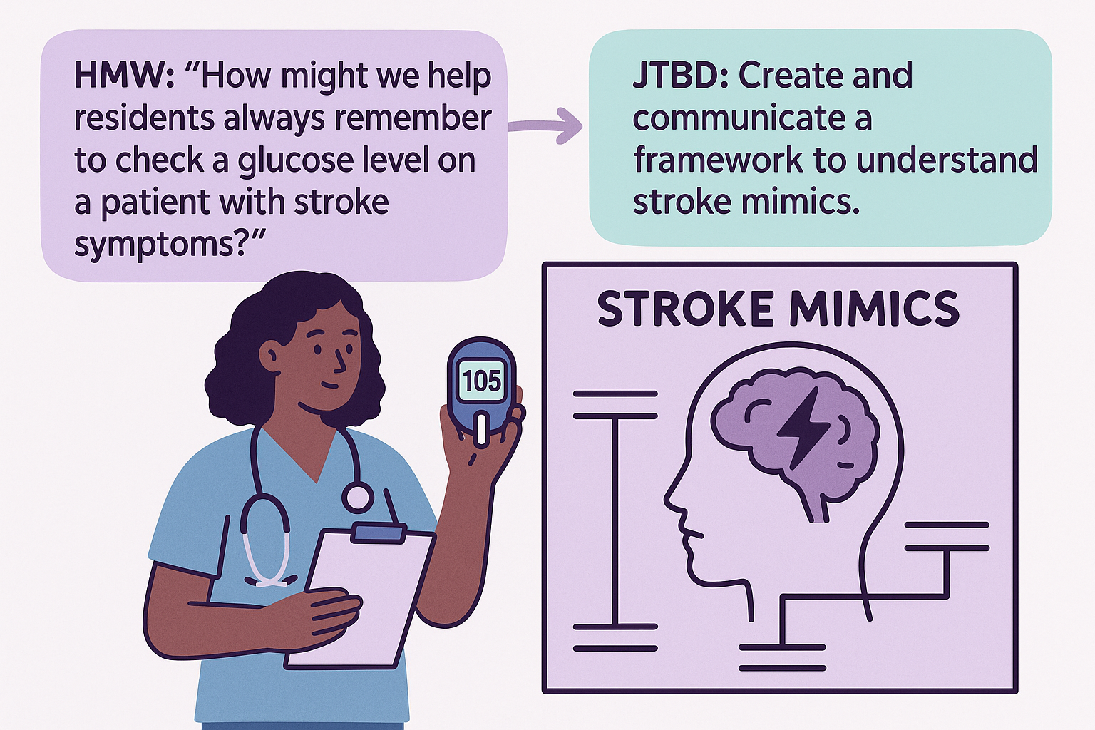 The Art of Conveying Health Information